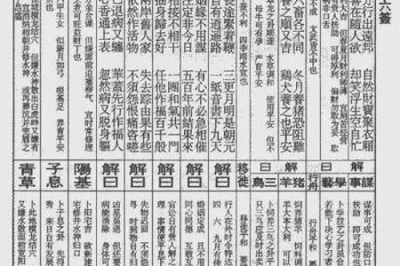 玄天上帝灵签第51