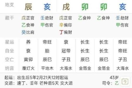 七个土的八字命理格局分析