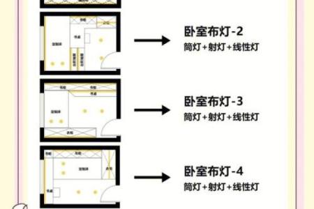 卧室灯具与风水之间的关系