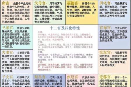 紫微斗数破军疾厄宫