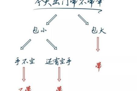 成都八字