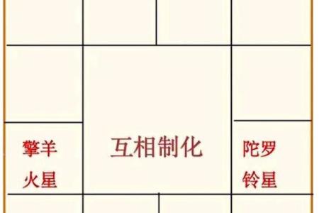 紫薇斗数煞星重叠