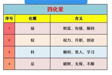 紫薇斗数搬家