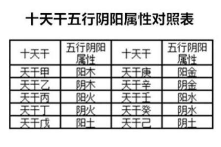 八字阳多