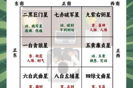办公室风水布局，努力就有财富