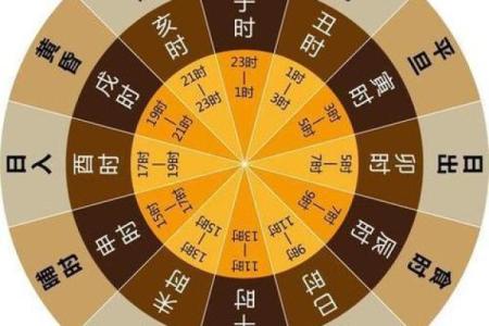 生辰八字格局中富贵命命格解析