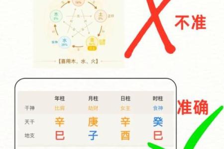 八字算婚姻：多久结婚最佳，神准预测只需八字！