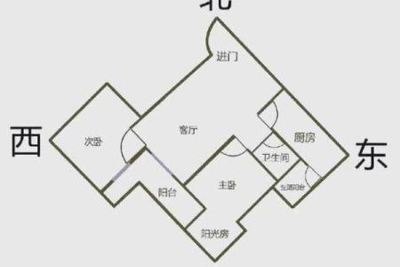 房屋大门朝向风水