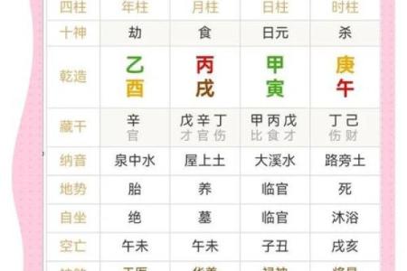 就属于成功的婚姻十二财禄查询表算命