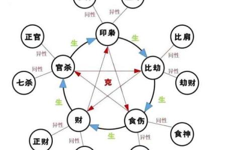 八字看未来财运如何？独立创业易招灾祸的男命八字