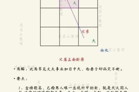 阳宅风水笔记