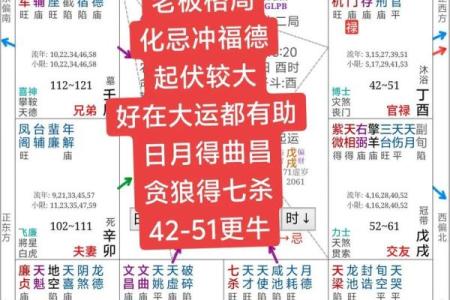 「禄」在命宫的八字解析及运势分析！