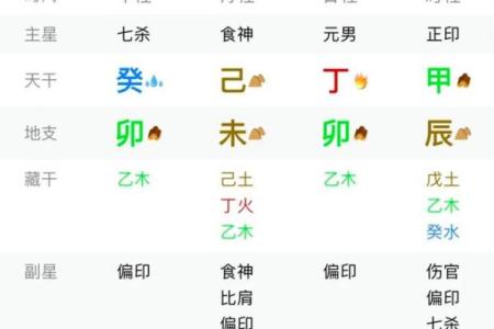 根据八字防范飞来横祸，简单易懂又实用，值得收藏