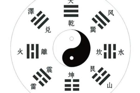 八卦算命，先天八卦算命法