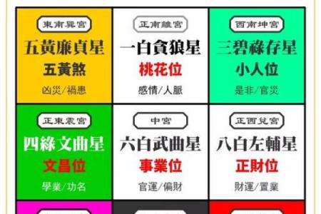 紫微斗数弱点 紫微斗数看哪些人善良？