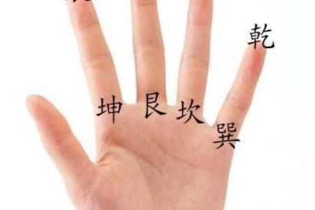 摸骨算命口诀