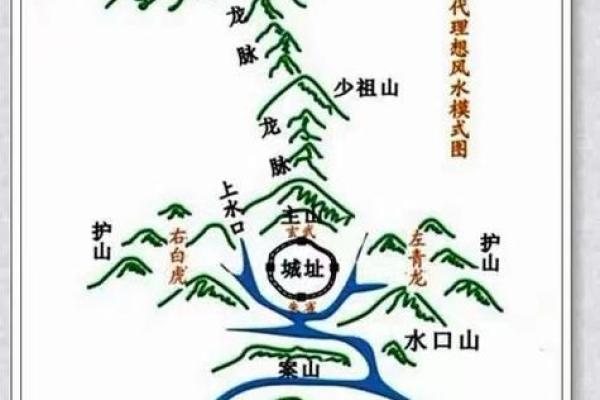 选墓地如何看风水