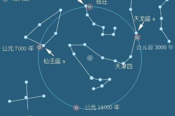 紫薇星君与紫薇大帝的关系是什么意思