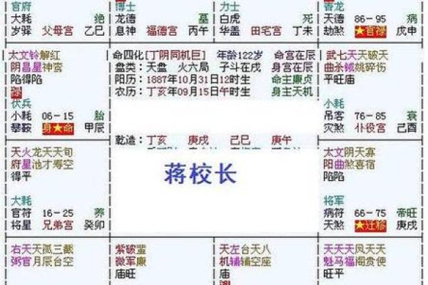 包含紫薇斗数菜鸟入门的词条