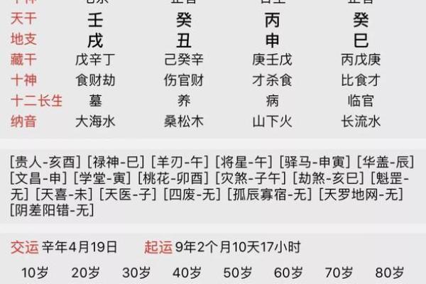 按照生辰八字算斤两