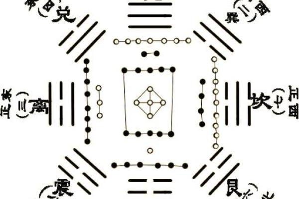 先天风水应用