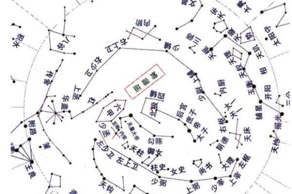 紫薇斗数星宫图