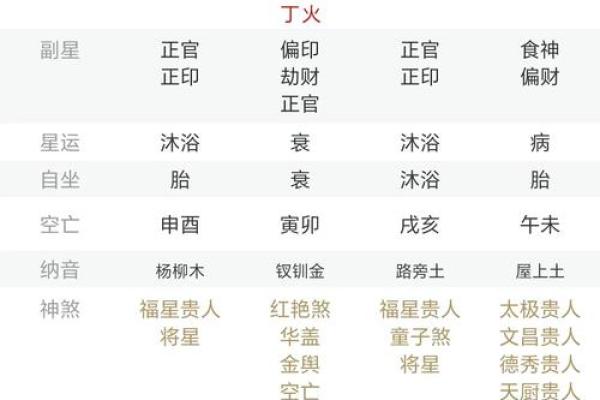 八字格局高低到底怎么看