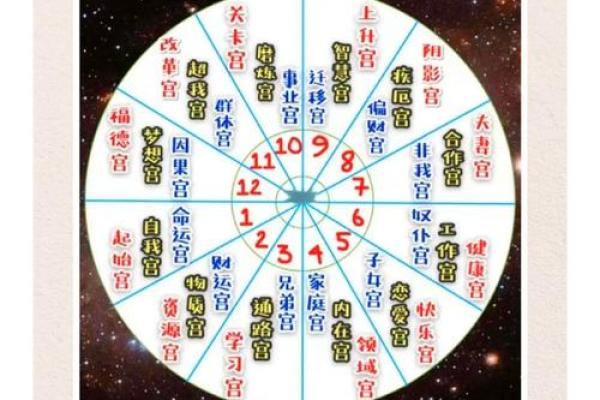 紫薇斗数迁移宫有太阳巨门