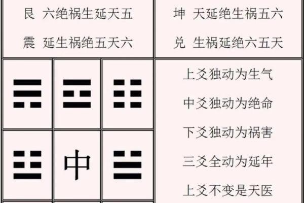 八爻风水