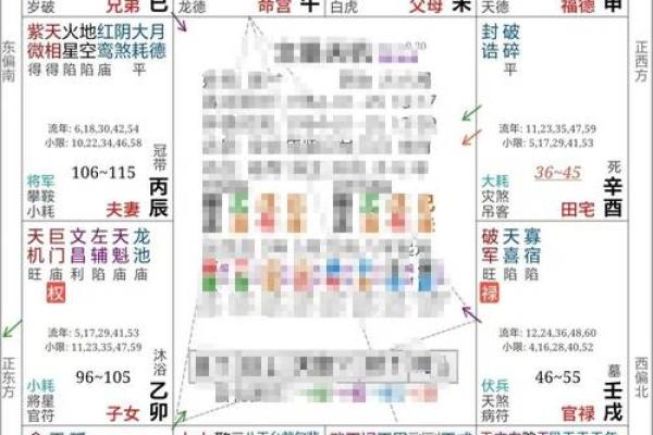 紫薇斗数婚姻宫破碎