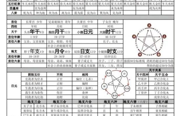八字越过越顺：如何改善你的八字，让命运更加美好和顺畅