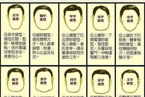 民间面相算命顺口溜