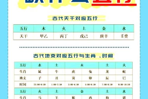五行八字测号码吉凶 五行八字手机号码测吉凶超准
