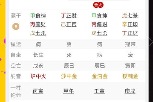 生辰八字财库是指什么