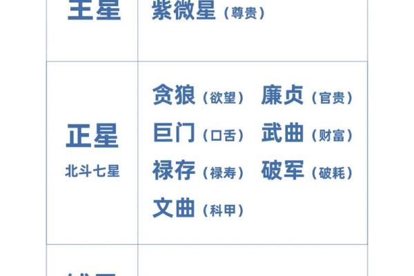 赵雅芝紫薇斗数