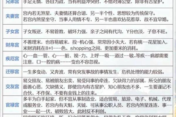 紫薇斗数诀窍深谈
