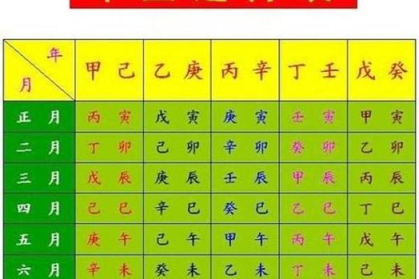 男女姓名婚姻算命配对 男女姓名测婚姻状况？
