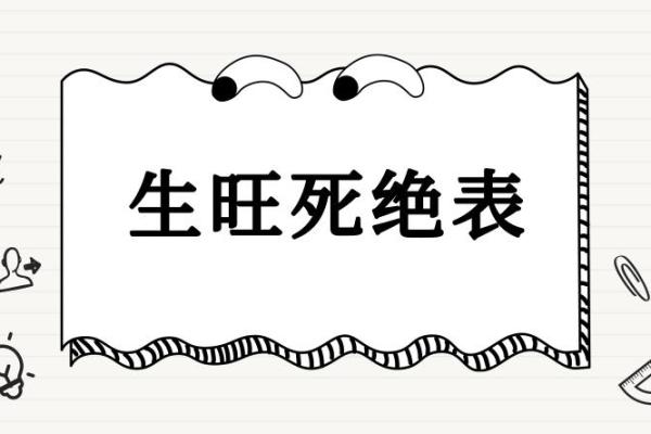 死人八字