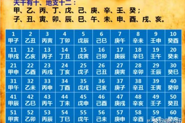 用生辰八字算命