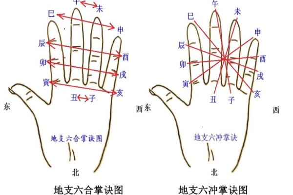 八字算命详解十二地支中的六冲吉凶