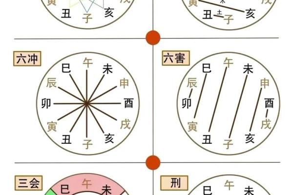 八字算命详解十二地支中的六冲吉凶