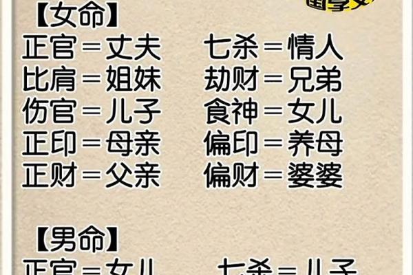 八字四柱查询