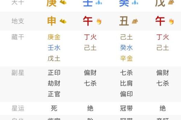 八字财运，什么是财官印三奇格？财官印全，就一定大富大贵吗？
