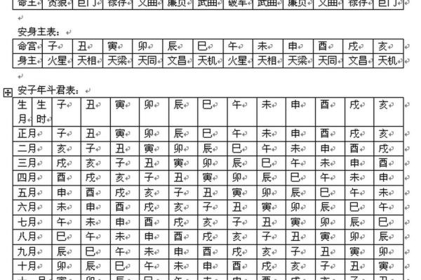 紫薇斗数命格下载