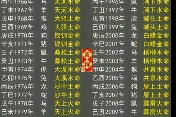 什么是木命——八字算命知识