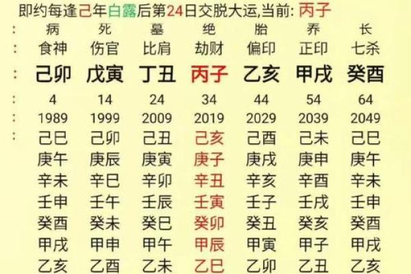 八字地支财生杀 八字地支财亡生旺