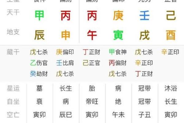 八字地支财生杀 八字地支财亡生旺