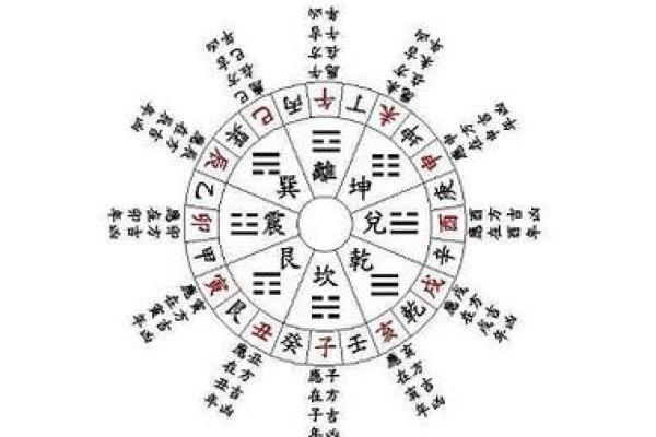 排八字排盘算命可靠吗