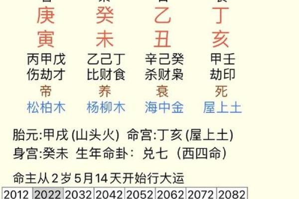 济缘算命：哪些日子出生的人爱爆粗口