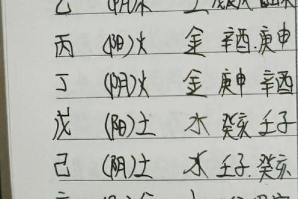 八字无偏财怎么回事啊男